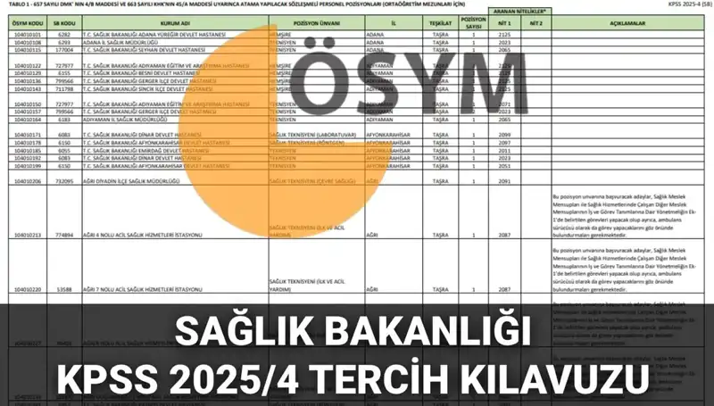 Sağlık Bakanlığı 2025 Personel Alımı: 15 Bin 342 Kadro İçin Tercih Kılavuzu Yayınlandı