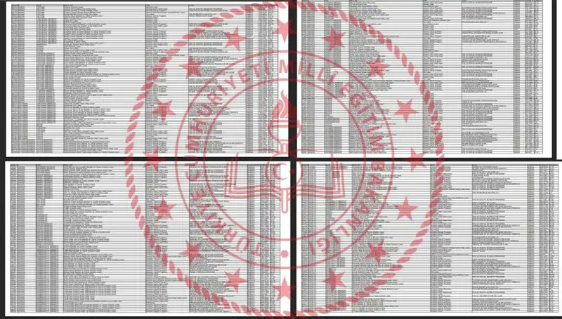 2025 LGS Taban Puanları Açıklandı: Hangi Puanla Hangi Liseye Giriş Yapılır?