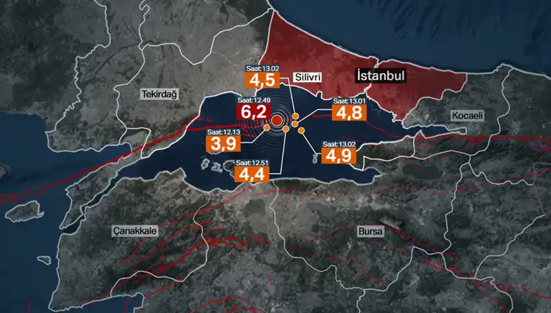 İstanbul'da Deprem Gerçekliği: Beklenen Büyük Kırılma Yerine Şiddetli Sarsıntı